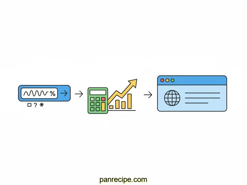 ¿URLs con símbolos extraños? Tradúcelas para la web al instante